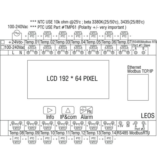 Ethernet I/O 14 NTC/PTC