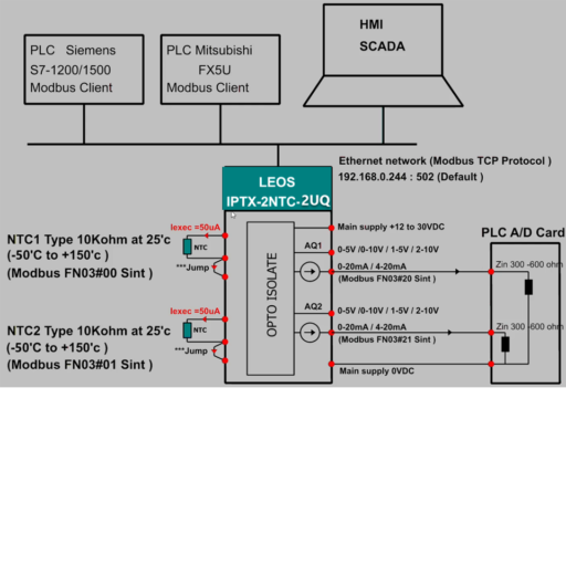 IP Transmitter 2 NTC Input 2 Analog Output