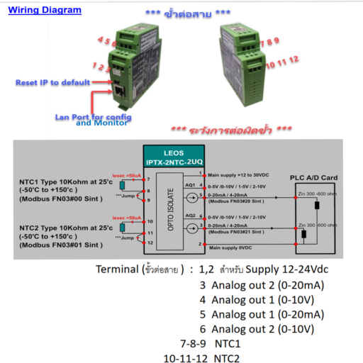 IP Transmitter 2 NTC Input 2 Analog Output