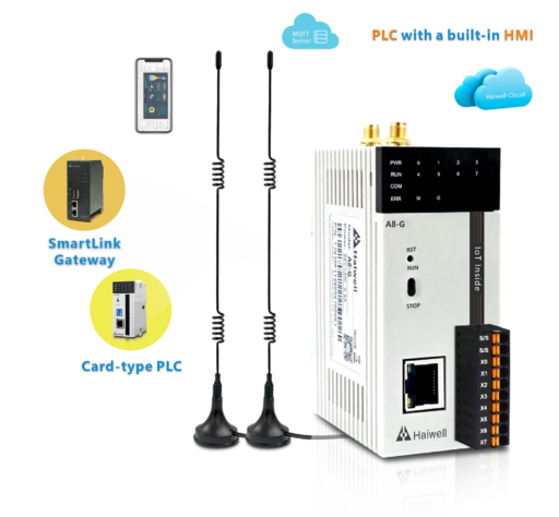 Haiwell PLC IoT A8