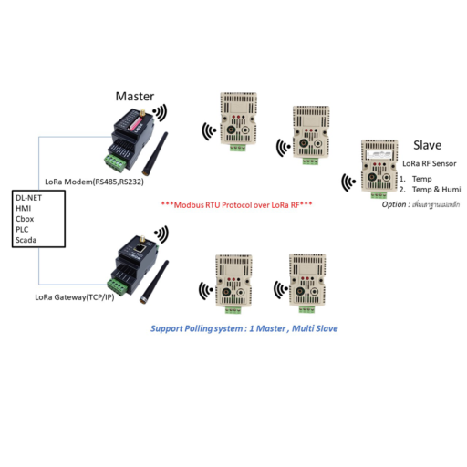 LoRa RF Sensor Room Temp & Humidity