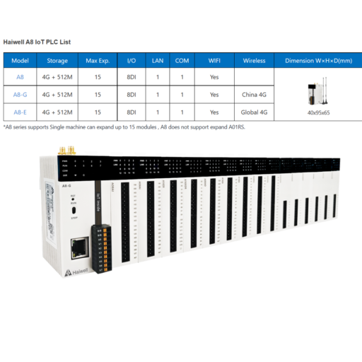 Haiwell A8 IoT PLC