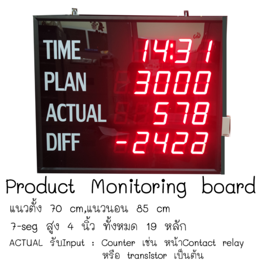 Product Monitoring system