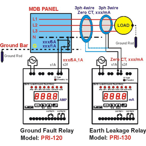 Ground Fault Protection Relay