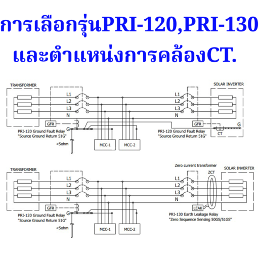 Ground Fault Protection Relay