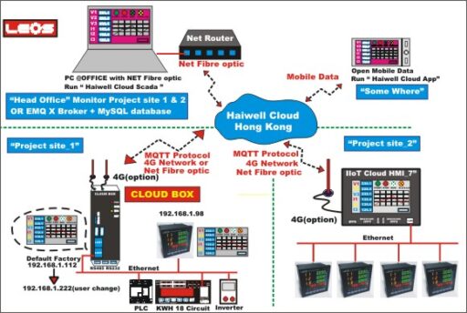 AC 18 Circuit+LAN+RS485