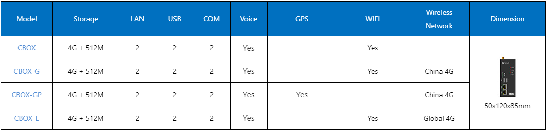 Haiwell CBOX IoT Gateway SmartLink Gateway