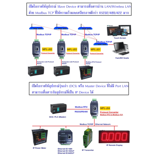 Modbus TCP/IP to Modbus RTU