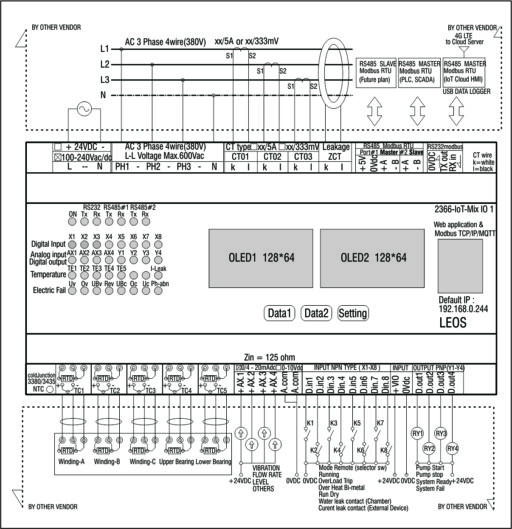 IoT Pump Station Mix I/O wiring